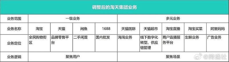 #阿里1688全面接入淘宝# 阿里1688将全面入淘，厂家可以通过半托管直接在淘宝卖货了。-网创风向标论坛-网络创业-网创圈