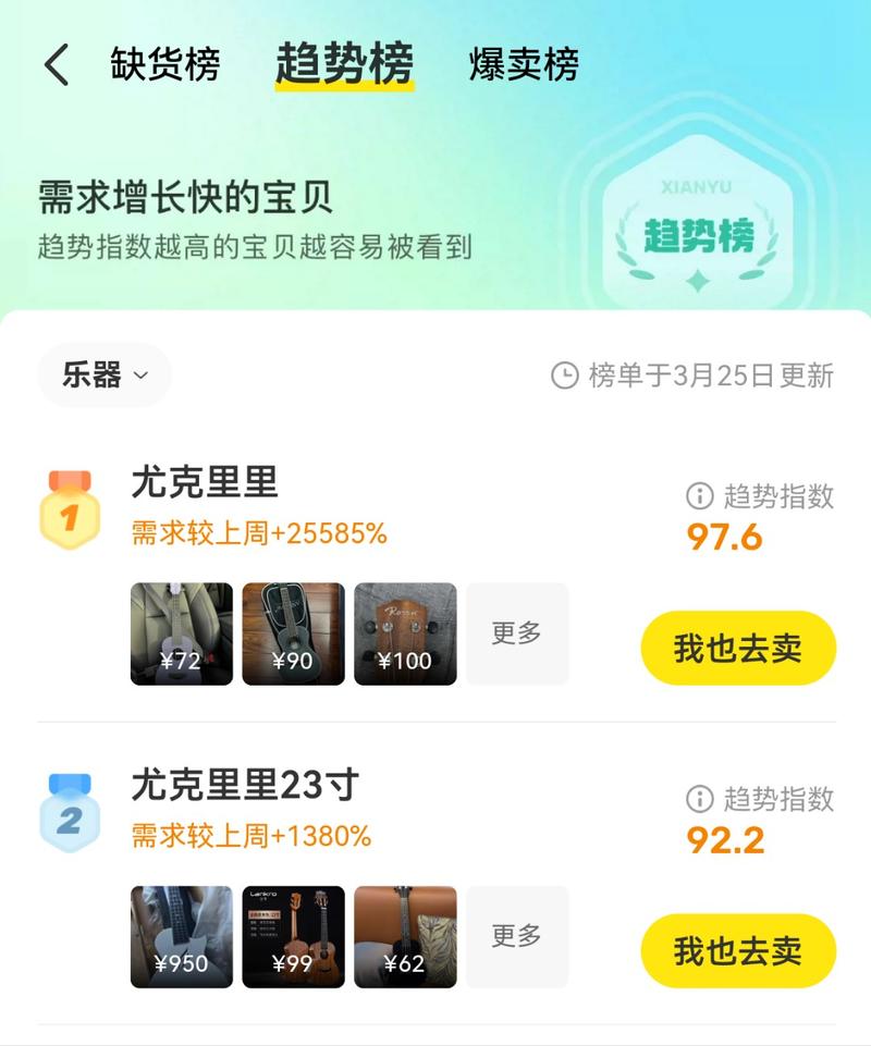 闲鱼这周尤克里里的需求激增，推测可能和中小学近期陆续开始了兴趣班有关，顺便问问各位圈友是否有尤克里里的货源啊？-网创风向标论坛-网络创业-网创圈