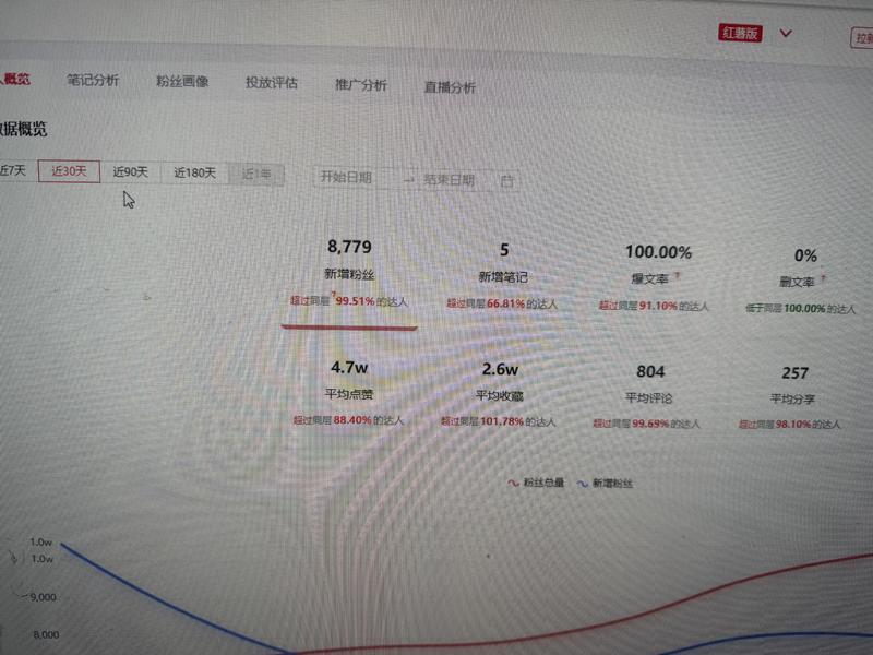 小红书，发这些推荐音乐，起….-网创风向标论坛-网络创业-网创圈