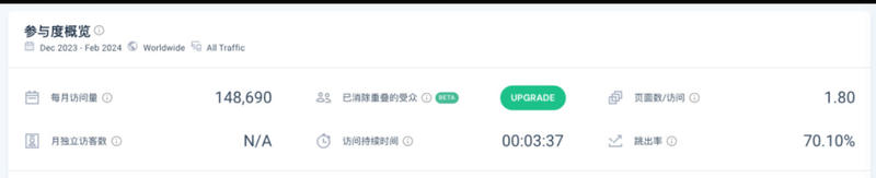 TTS-Online，一个在线免费文本转语音的网站，，每月14.87万访问量网站支持将文本转换为各种不同的声音，包括女声、男声、童声、二次元、方言、外语等，功能十分强大，甚至支持游戏角色的声音；也支持OpenAI的模型语音，输入文字部分，可以一键生成合成语音；这个网站没有广告，也不需要付费就可以使用，目前没有盈利。不过在顶部导航有一些给其他产品导流的菜单，开发者也有可能想把这款产品作为一个引流产品，通过其他产品来变现；-网创风向标论坛-网络创业-网创圈