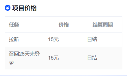 小红书之前推出了拉新项目-红薯推广计划，之前一直再测试，效果还不错，一个拉新给15元。 拉新指的是新设备+新手机号，或者老设备老手机号卸载间隔超过28天的也算是新用户，而且不用实名也算。说直白点，就是利用小红书的爆款内容，去发布到别的平台，比如抖音，快手等，然后引流用户到小红书观看内容。-网创风向标论坛-网络创业-网创圈
