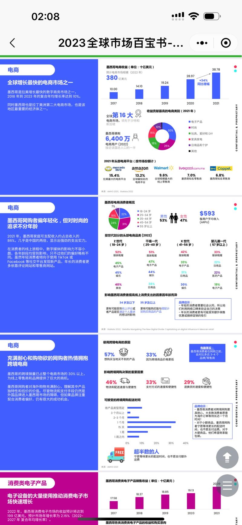TikTok墨西哥电商内….-网创风向标论坛-网络创业-网创圈