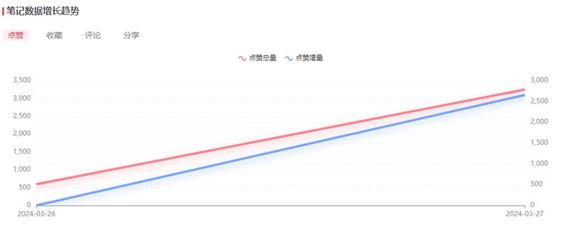 夏款女鞋已经有商家开始上….-网创风向标论坛-网络创业-网创圈