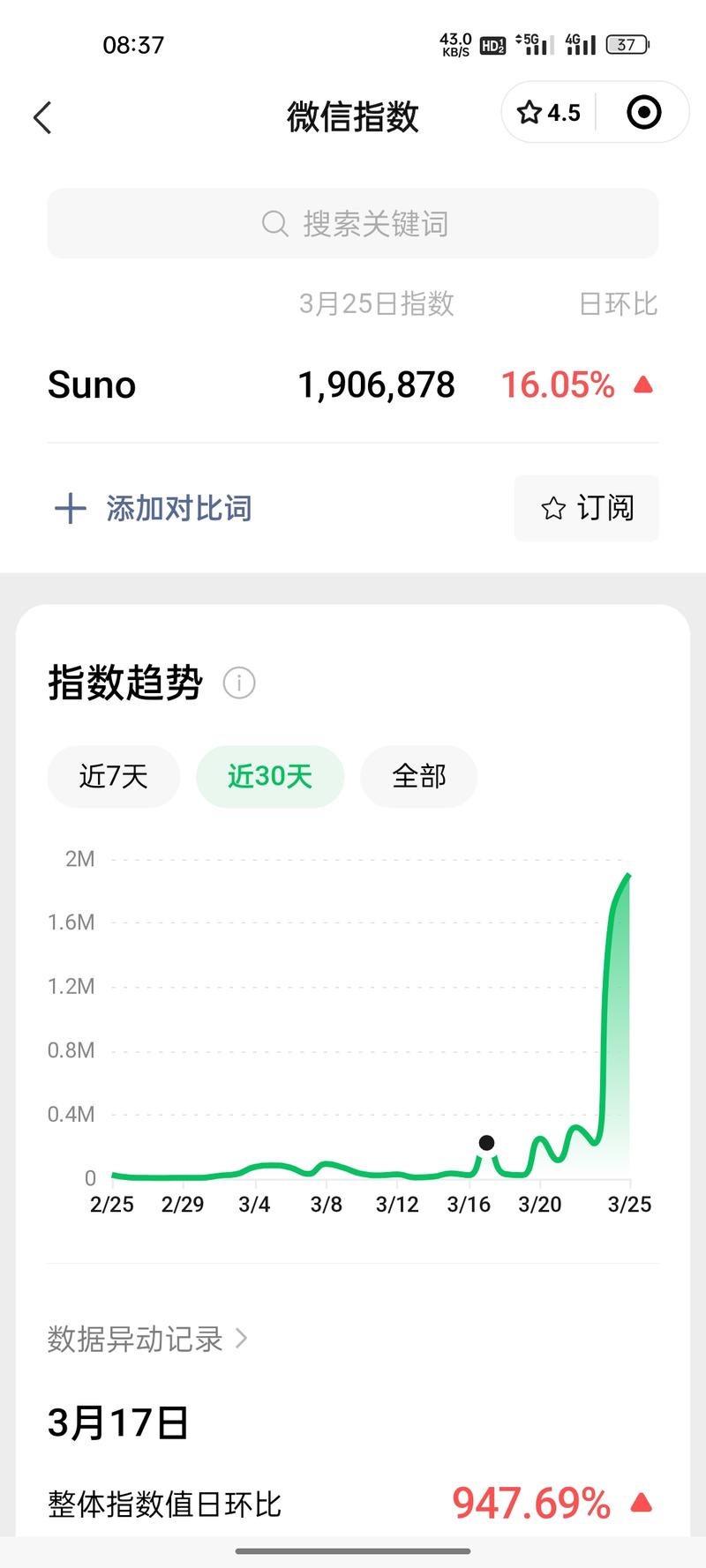 音乐界的AI，Suno歌曲….-网创风向标论坛-网络创业-网创圈