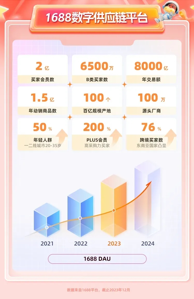 淘宝接入阿里巴巴-网创风向标论坛-网络创业-网创圈