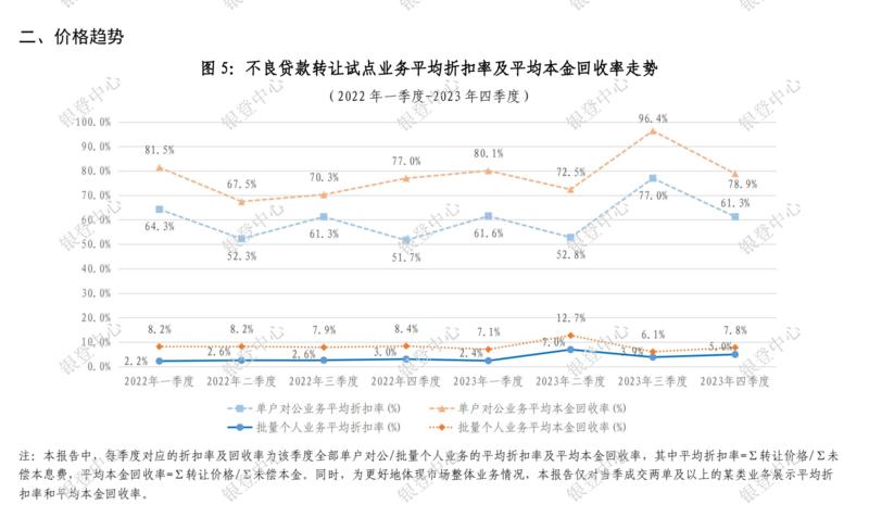 国家银登中心公布了2023….-网创风向标论坛-网络创业-网创圈
