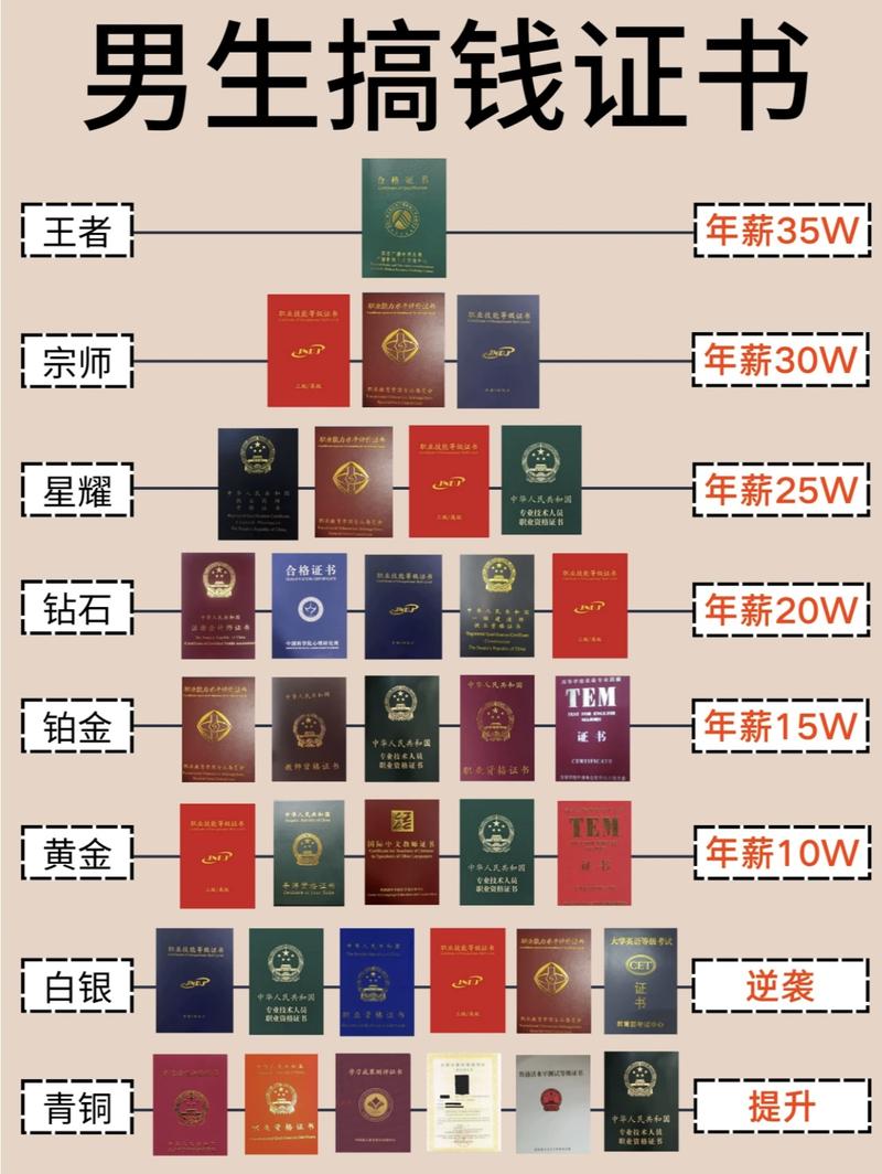最近考证热又兴起，搞钱证….-网创风向标论坛-网络创业-网创圈