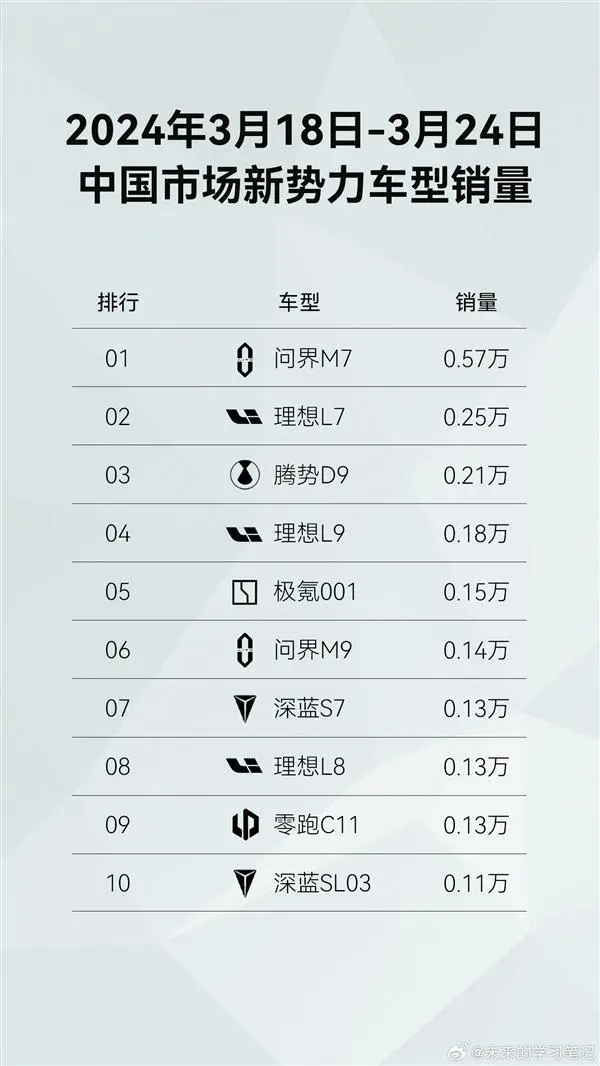 中国市场新势力车型销售2….-网创风向标论坛-网络创业-网创圈