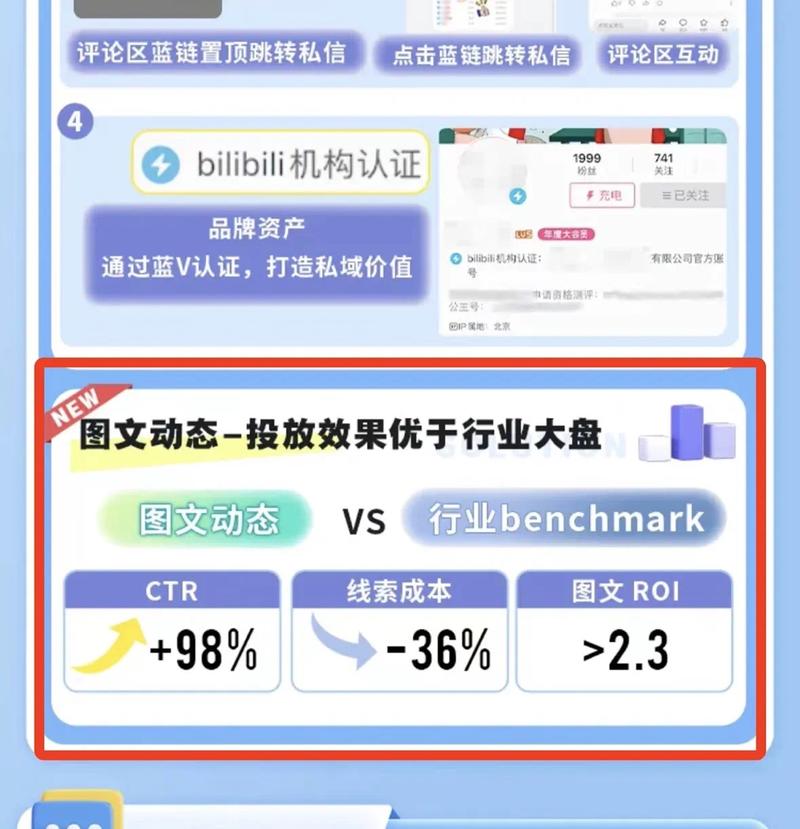 B站开启图文广告场景近日….-网创风向标论坛-网络创业-网创圈
