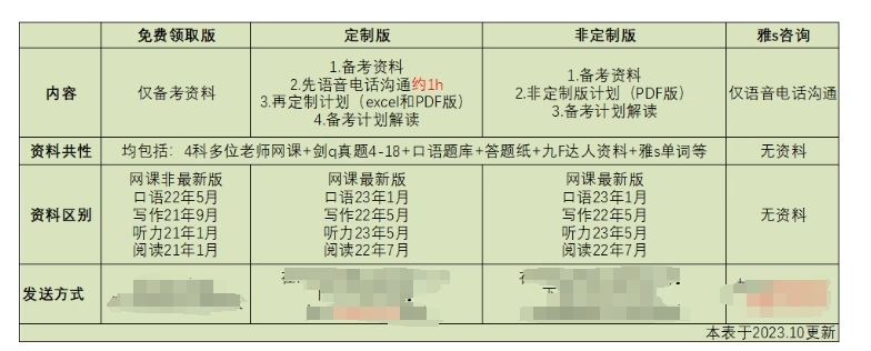 卖雅思资料，50元定价，卖….-网创风向标论坛-网络创业-网创圈