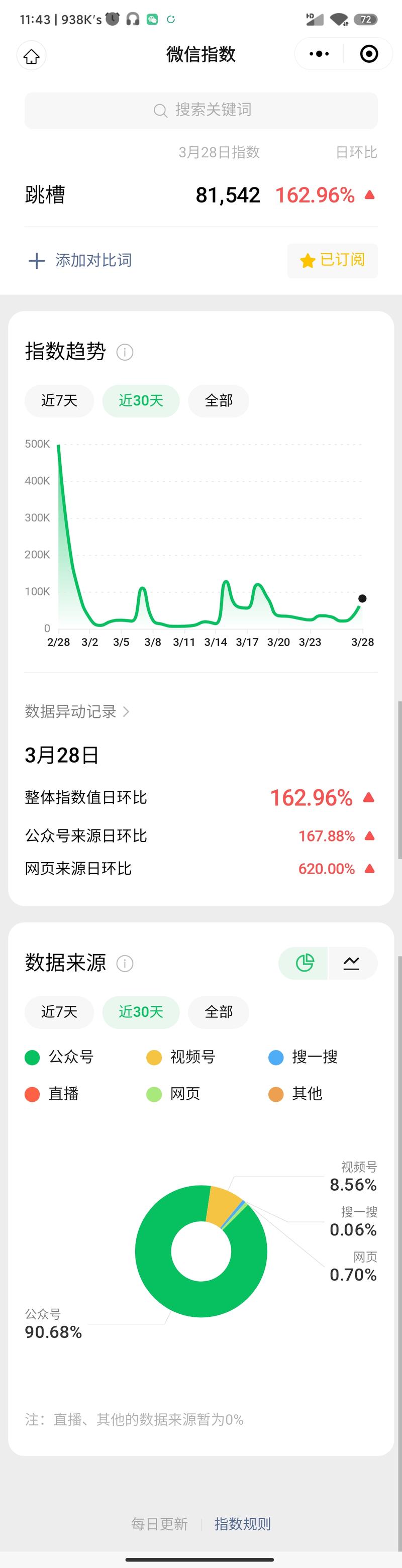 跳槽指数大幅异动3，4月本….-网创风向标论坛-网络创业-网创圈