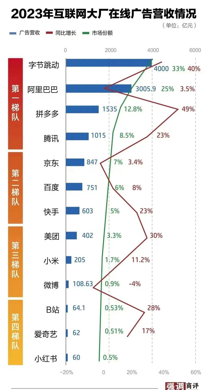 从这图看，是不是可以理解小….-网创风向标论坛-网络创业-网创圈