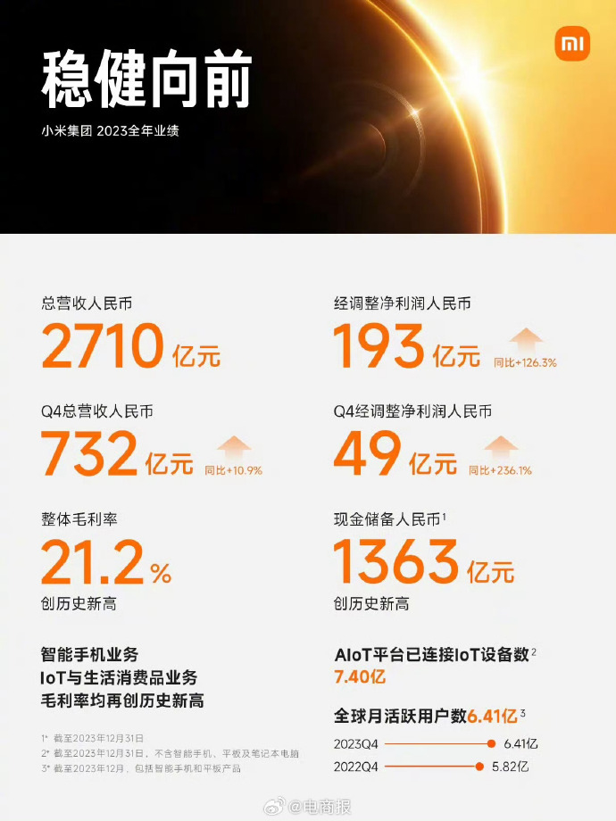 看到小米的这个财报，才发….-网创风向标论坛-网络创业-网创圈