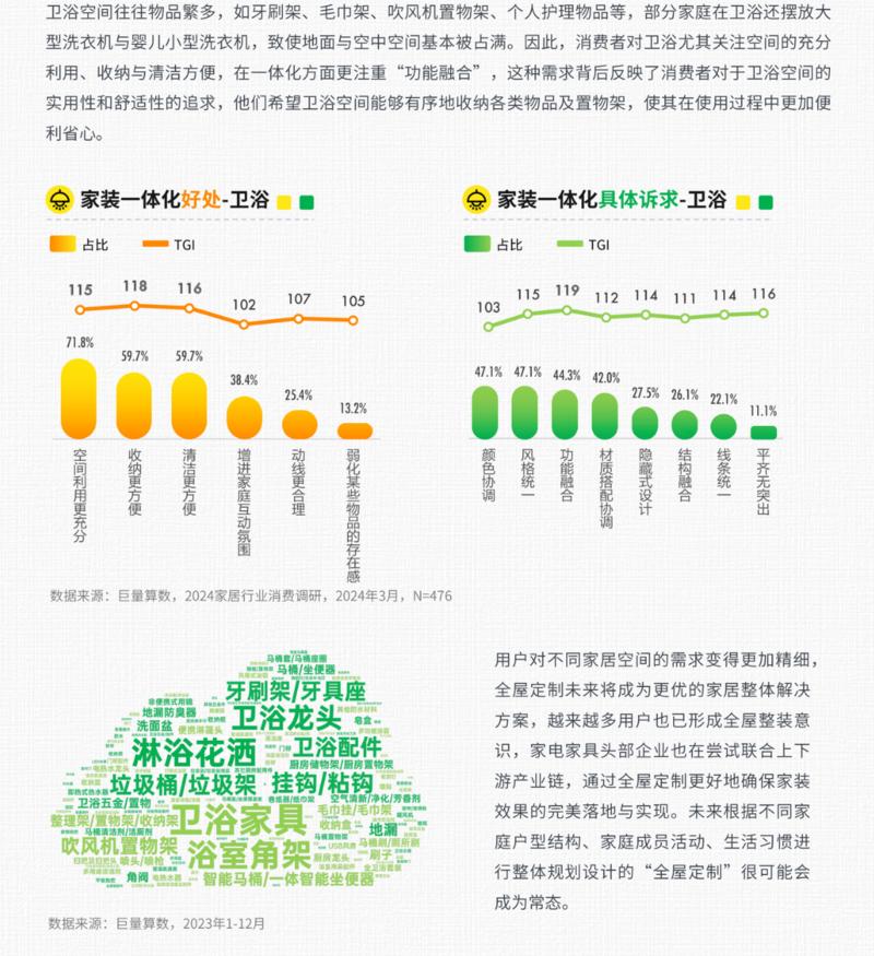 巨量算数-2024家居行….-网创风向标论坛-网络创业-网创圈