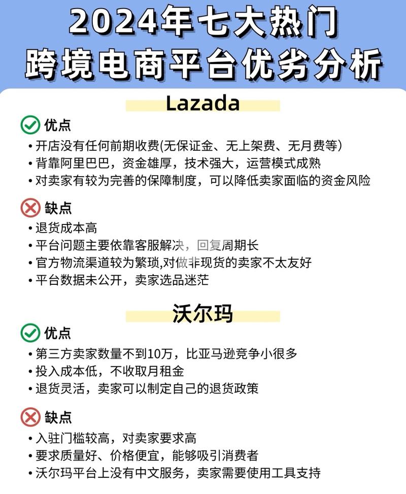2024热门跨境电商平台….-网创风向标论坛-网络创业-网创圈
