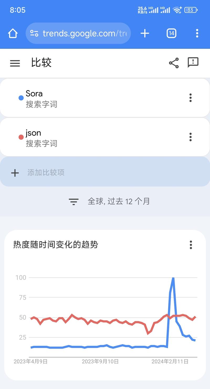 有人问如何判断一个词是新….-网创风向标论坛-网络创业-网创圈