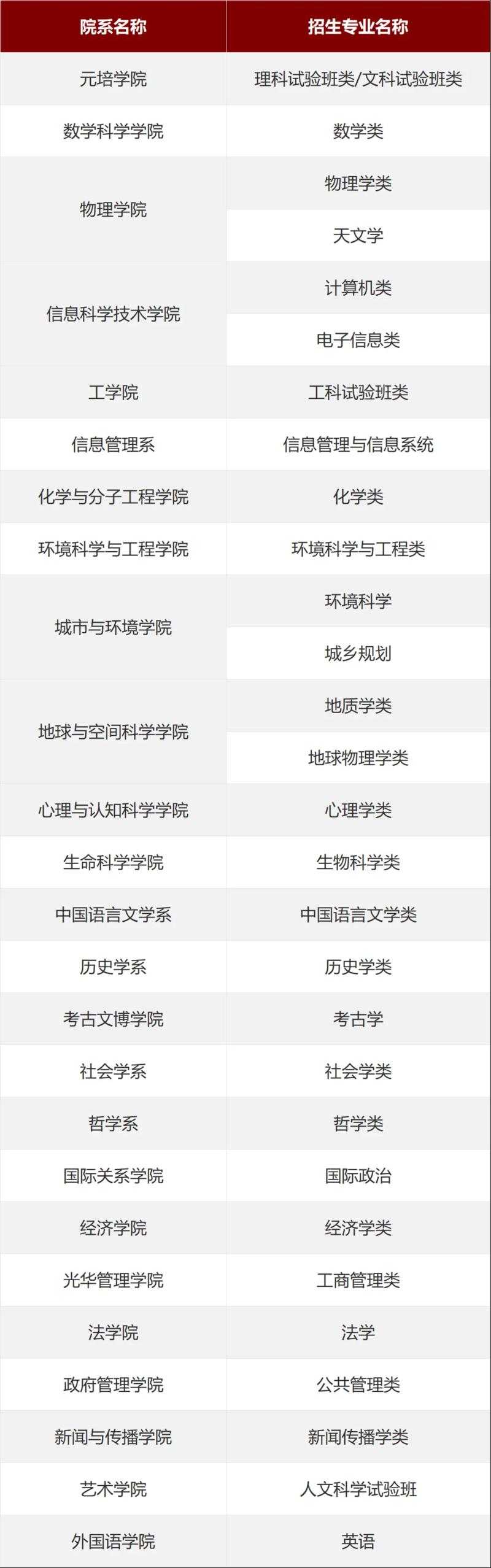 北京大学2024年“筑梦计….-网创风向标论坛-网络创业-网创圈