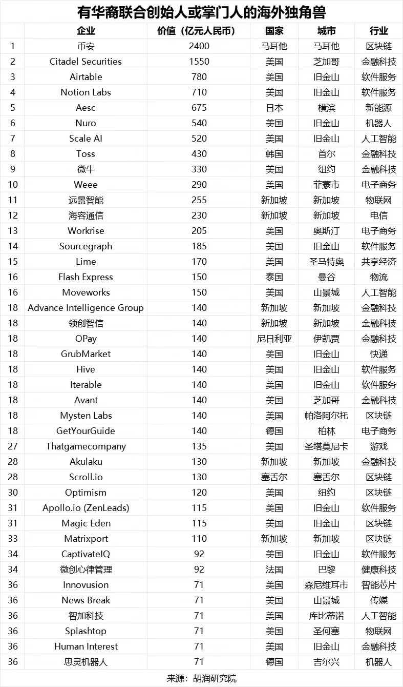 过去一年美国和中国分别出现….-网创风向标论坛-网络创业-网创圈