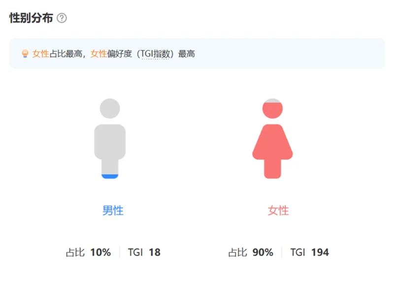 如果自己没有办法创作优质内….-网创风向标论坛-网络创业-网创圈