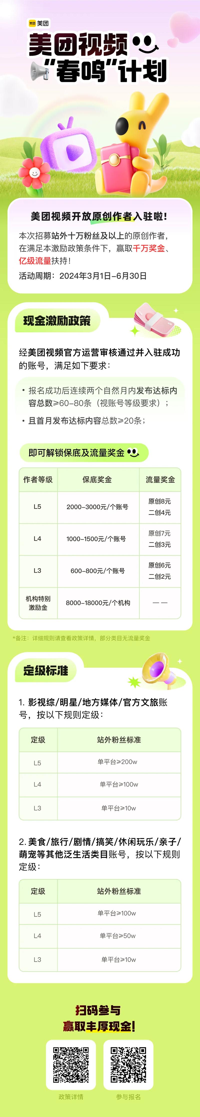 美团开始发展短视频业务了….-网创风向标论坛-网络创业-网创圈