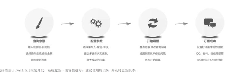 五一假期来临，很多人想要….-网创风向标论坛-网络创业-网创圈