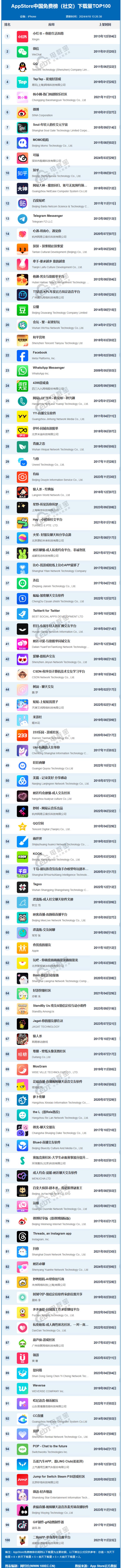 【电商榜单】4月AppStore….-网创风向标论坛-网络创业-网创圈