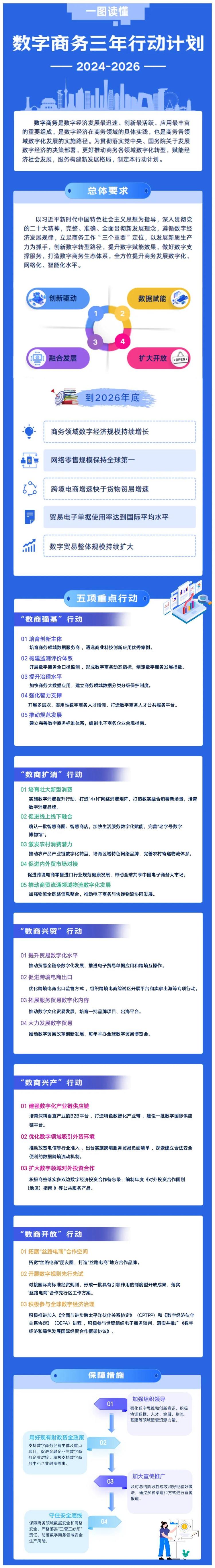 促进跨境电商出口 | 商务部发….-网创风向标论坛-网络创业-网创圈