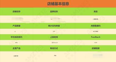 #风向标# #亚马逊电商# 亚马….-网创风向标论坛-网络创业-网创圈