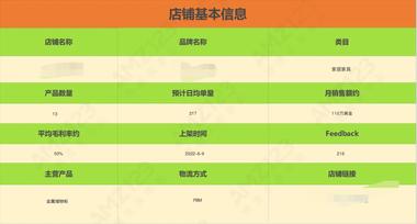 #风向标# #亚马逊电商# 刷到亚….-网创风向标论坛-网络创业-网创圈