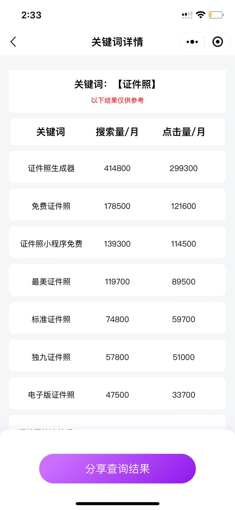今日推荐微信大流量关键词….-网创风向标论坛-网络创业-网创圈