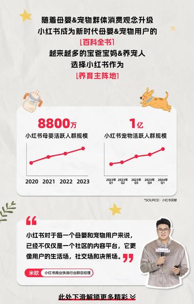 小红书，母婴宠物行业峰会
趋势还是可….-网创风向标论坛-网络创业-网创圈