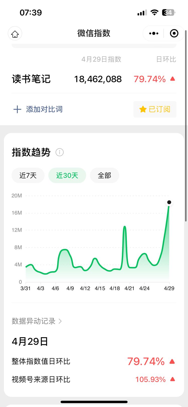 通过订阅微信指数可以发现异常值，来适….-网创风向标论坛-网络创业-网创圈