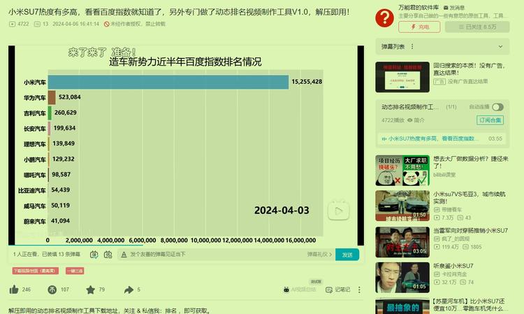 动态排名视频制作工具，可以基于CSV….-网创风向标论坛-网络创业-网创圈