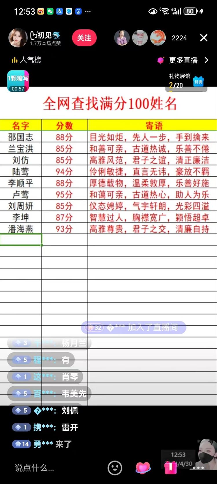 抖音名字查分方式直播引流，流量很不错-网创风向标论坛-网络创业-网创圈