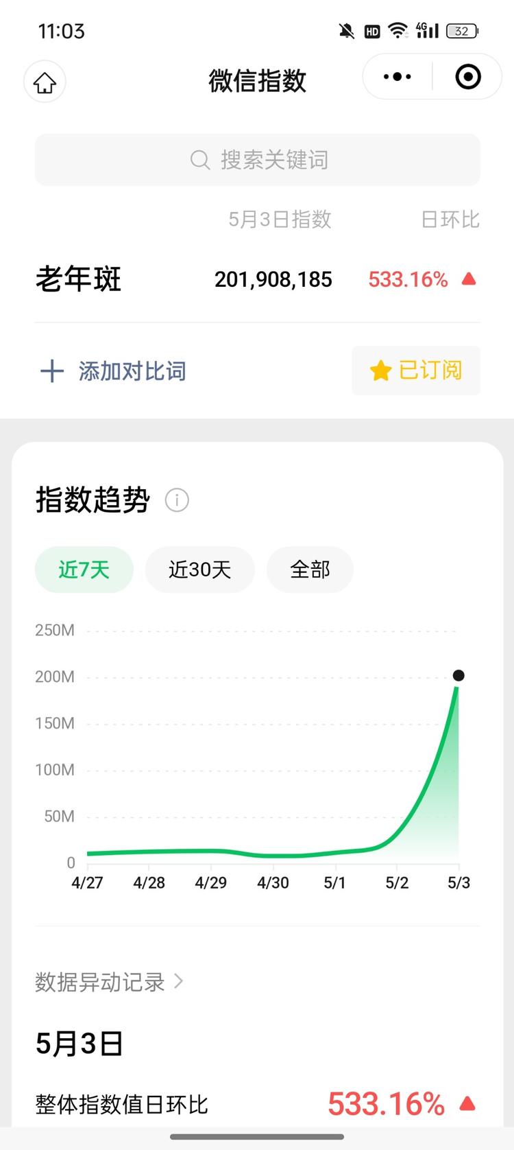 假期期间，老年斑的搜索指数大幅度上涨-网创风向标论坛-网络创业-网创圈