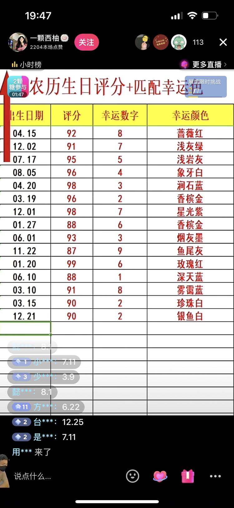 直播农历生日评分+匹配幸运色。
没有成本….-网创风向标论坛-网络创业-网创圈