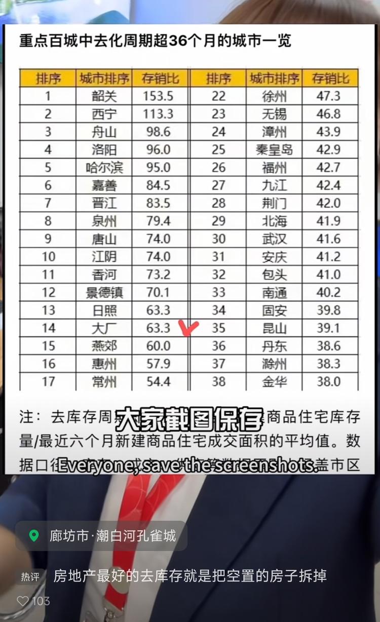 41个城市停止供地，要求先去库存。做地….-网创风向标论坛-网络创业-网创圈