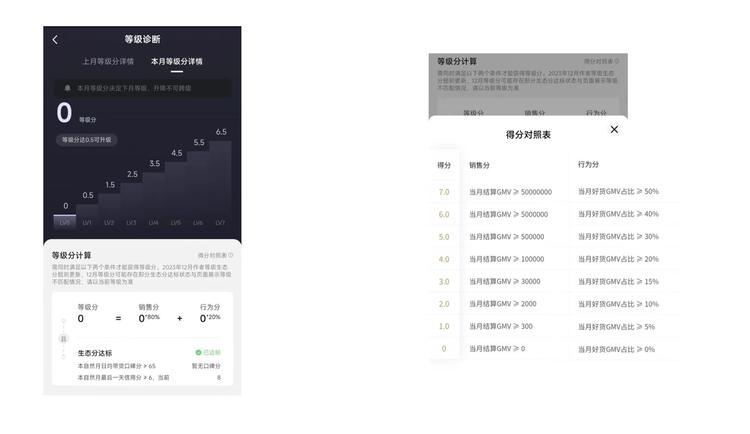 知识付费今天大改革，抖音小店等级没有….-网创风向标论坛-网络创业-网创圈