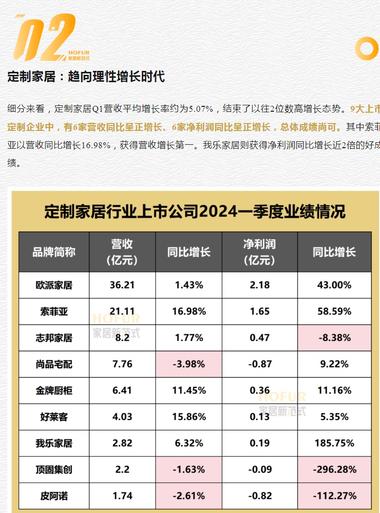 家居行业营收利润?….-网创风向标论坛-网络创业-网创圈