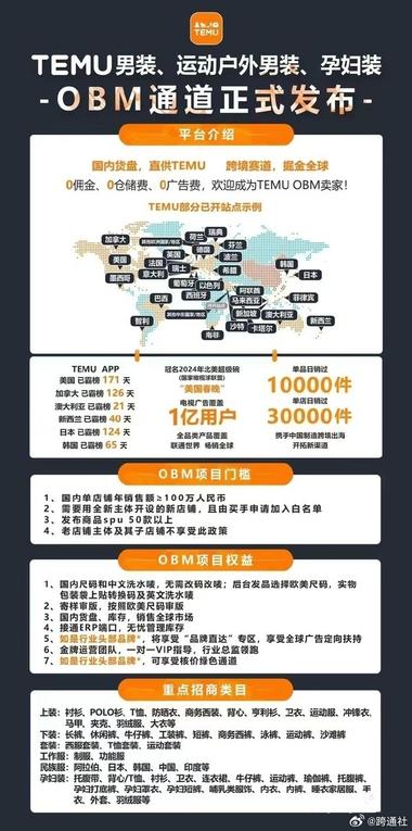 海外版拼多多Temu开通了OBM通道….-网创风向标论坛-网络创业-网创圈