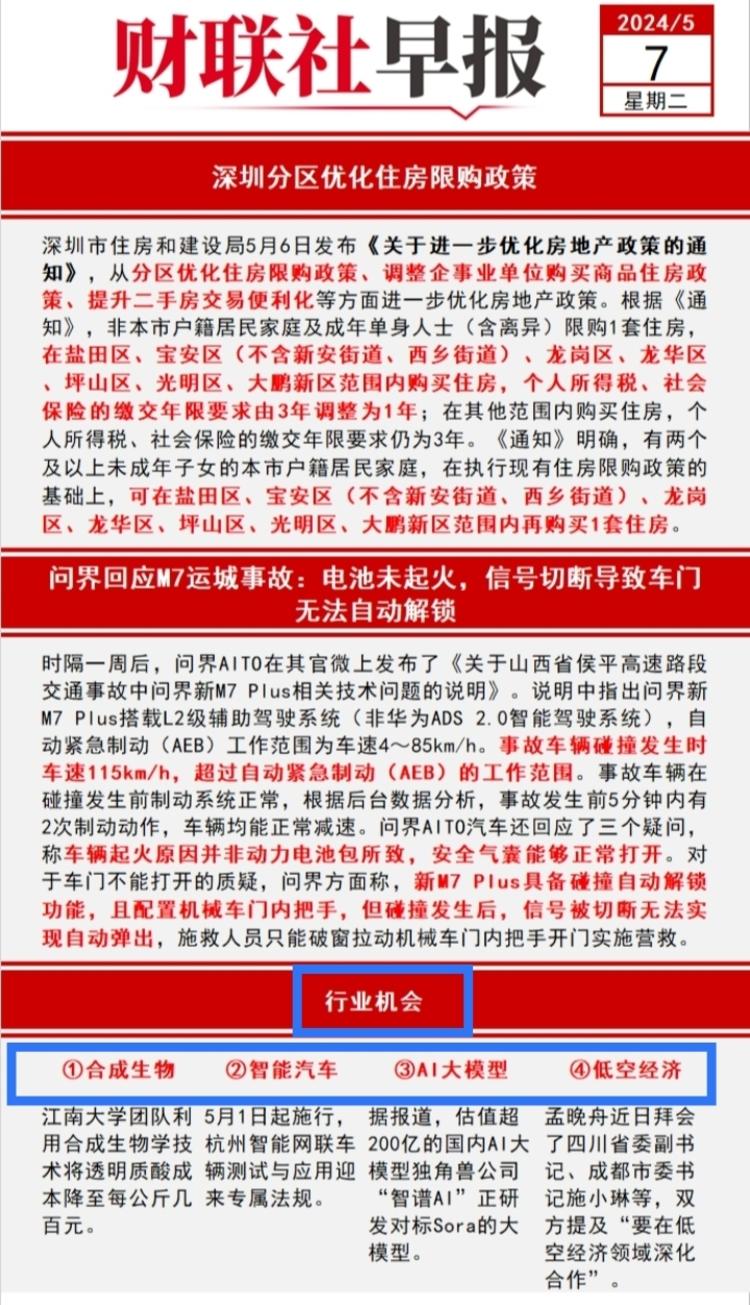 4条行业机会
看好??合成生物与A….-网创风向标论坛-网络创业-网创圈