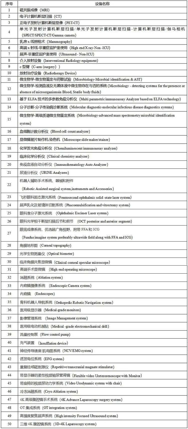印度允许进口50类二手医疗设备

近….-网创风向标论坛-网络创业-网创圈