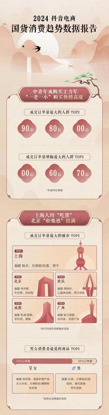 抖音电商发布《2024抖音电商国货消….-网创风向标论坛-网络创业-网创圈