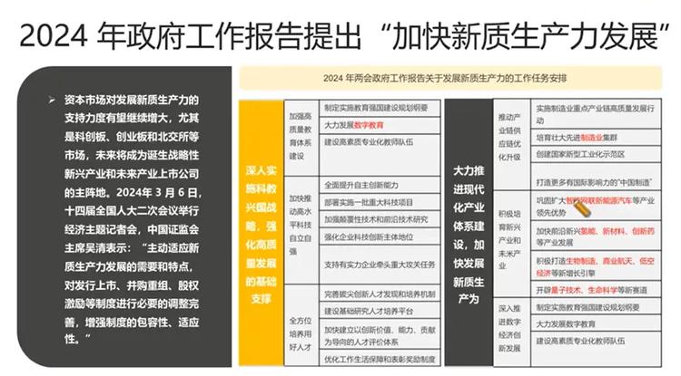 新质生产力发展，图片中关于先进制造….-网创风向标论坛-网络创业-网创圈