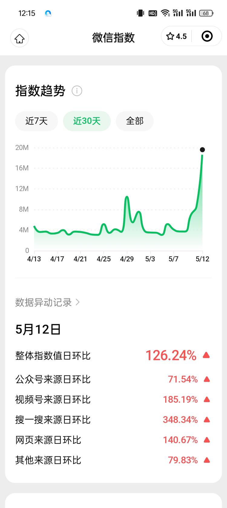 小红书：红包封面
节假日流量异常….-网创风向标论坛-网络创业-网创圈