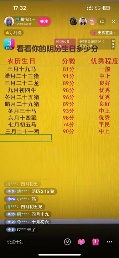发现抖音最近出现了这种阴历生日评分的….-网创风向标论坛-网络创业-网创圈
