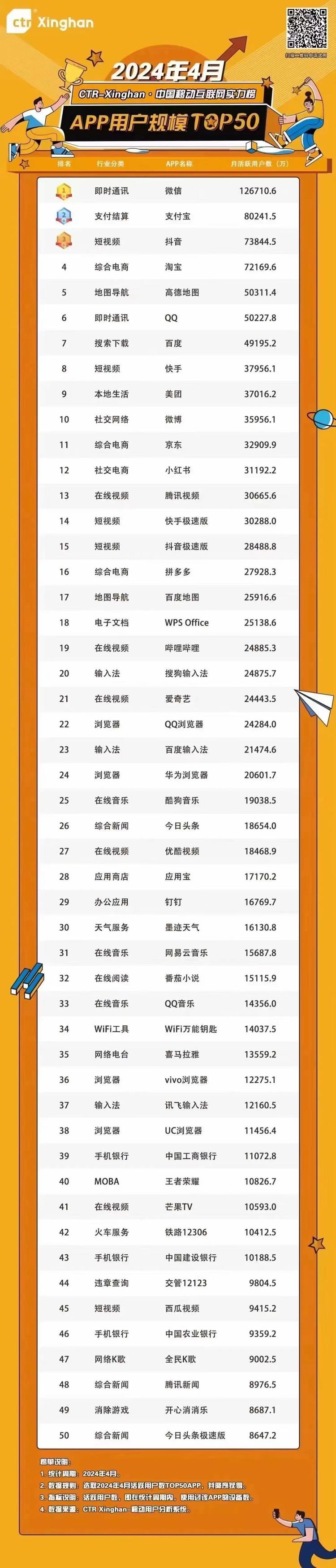 4月APP实力榜：头部阵营TOP5….-网创风向标论坛-网络创业-网创圈