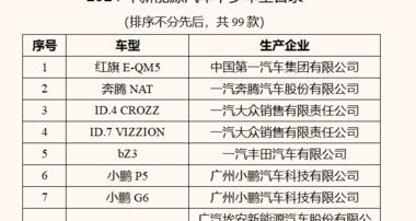五部门关于开展2024年新能源汽车下….-网创风向标论坛-网络创业-网创圈