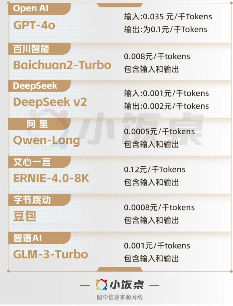 国内外的ai大模型价格战已经打响。-网创风向标论坛-网络创业-网创圈