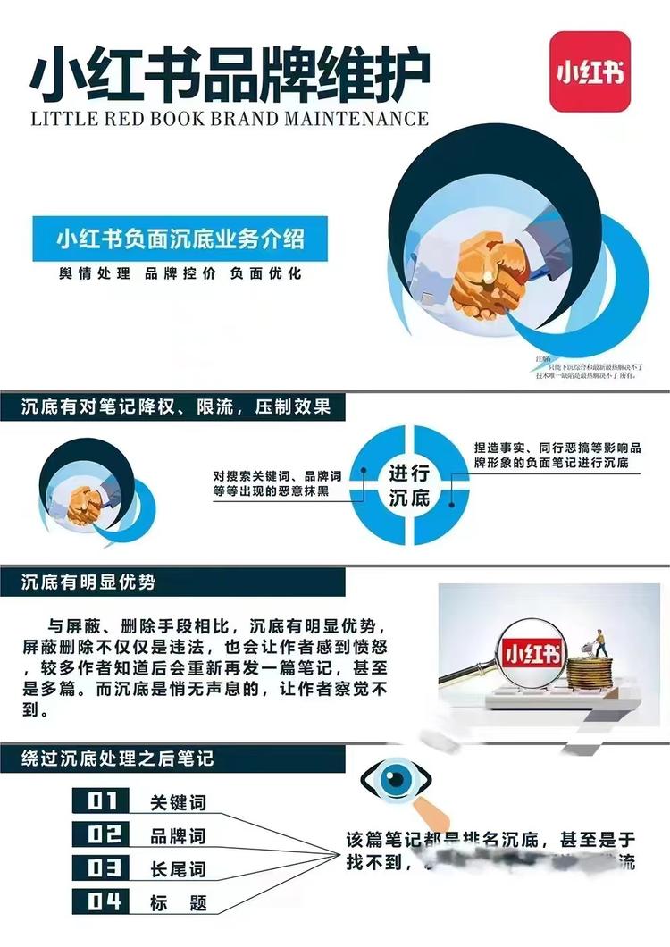 分享一个害它的生意
品牌舆情处理，特别小红….-网创风向标论坛-网络创业-网创圈